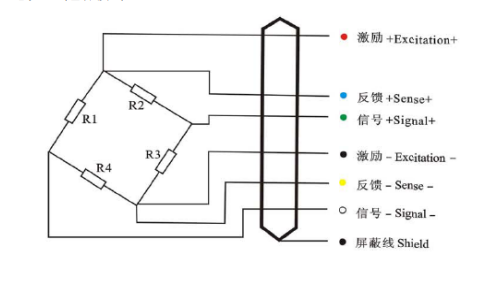 QS-D10t~50t型称重传感器电缆芯线色标接线法
