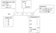 称重传感器的标准分类方法及标记方法