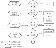 应变式称重传感器故障检测方法及步骤